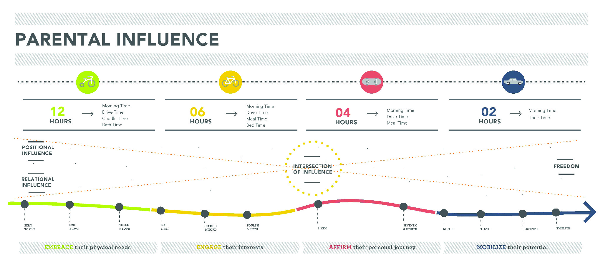 Parental Influence Chart-06
